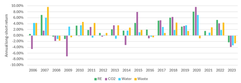 The Economics of Resource Efficiency