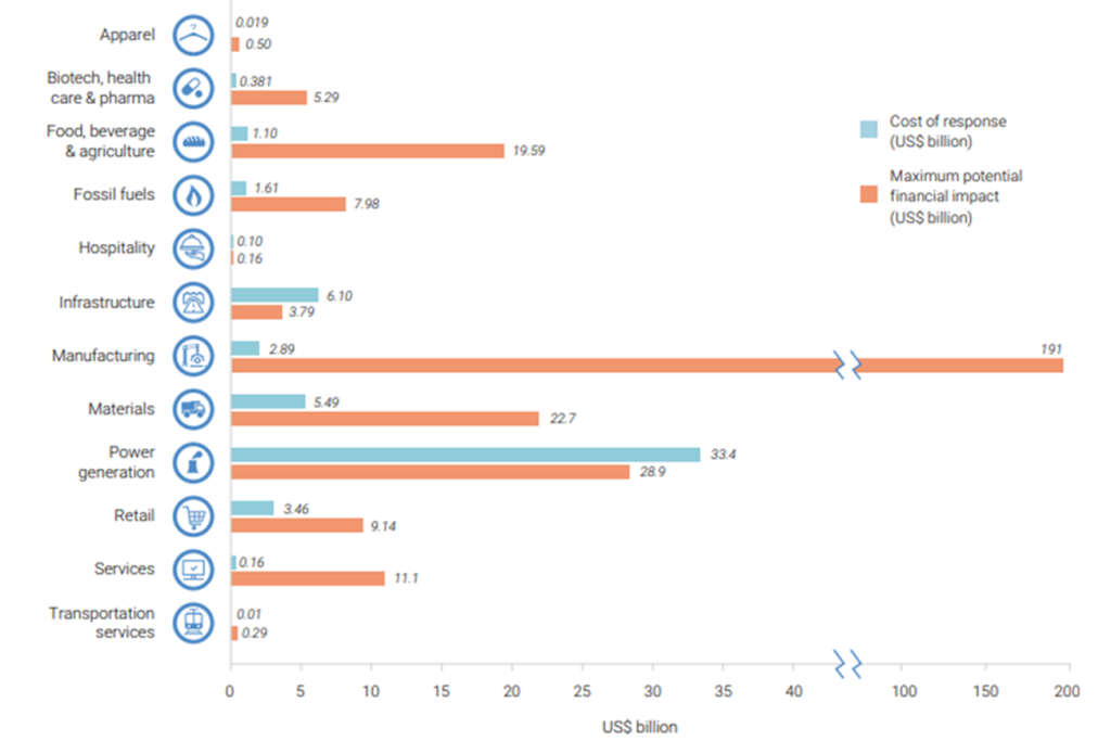 The Economics of Resource Efficiency