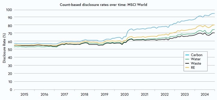 Non-Disclosure+ Campaign 2024